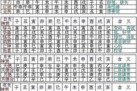 破碎八字|生辰八字解讀,易經預測八字神煞破碎